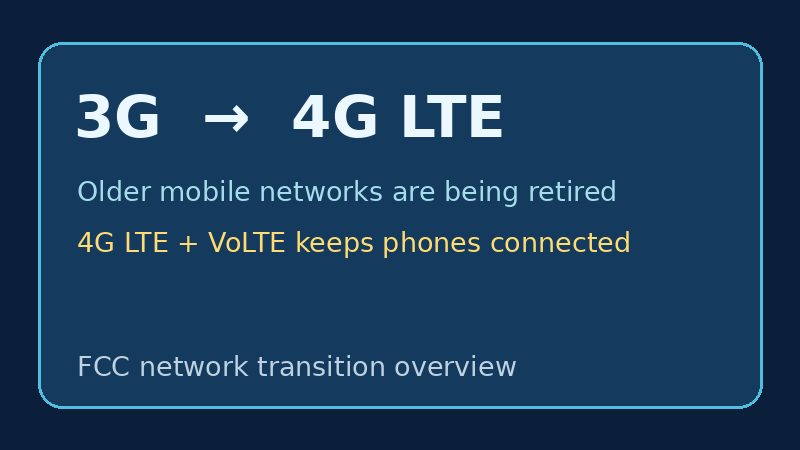 Graphic comparing older 3G networks with 4G LTE