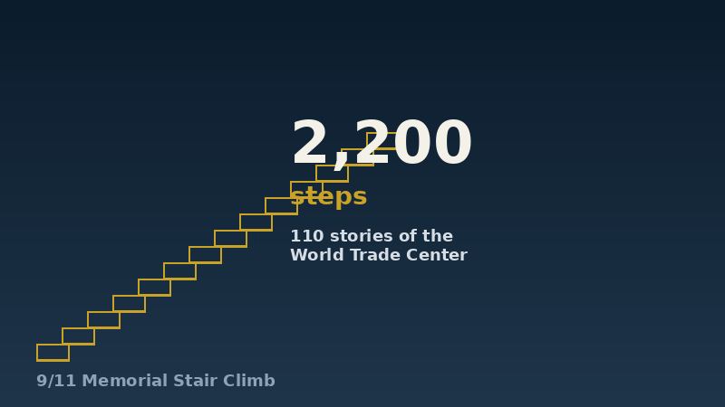 Graphic reading 2,200 steps for a 9/11 memorial stair climb
