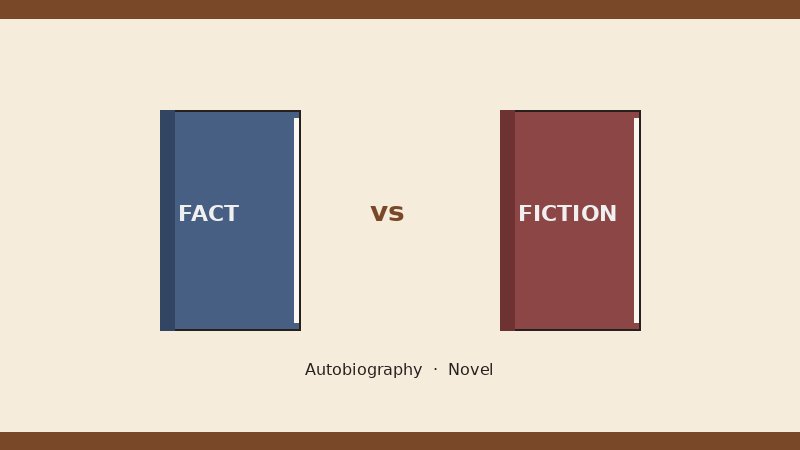 Illustration contrasting a fact autobiography book with a fiction novel