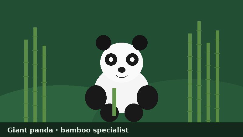 Stylized giant panda with bamboo in a forest setting