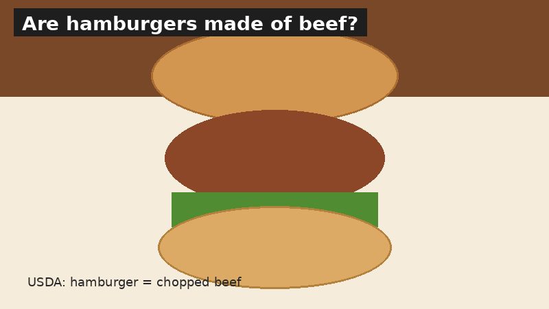 Illustration of a hamburger representing USDA-defined chopped beef