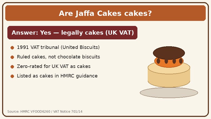 Infographic answering whether Jaffa Cakes are cakes under UK VAT rules