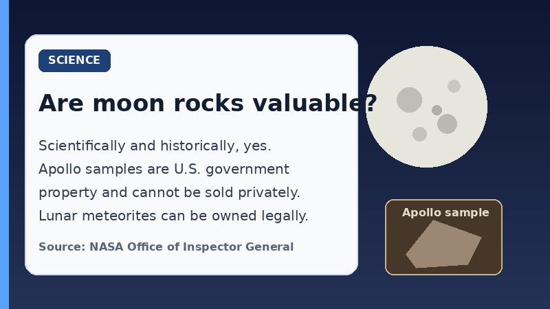 Infographic answering whether moon rocks are valuable