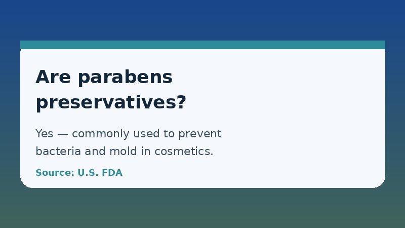 Graphic asking whether parabens are preservatives, with a brief FDA-based answer