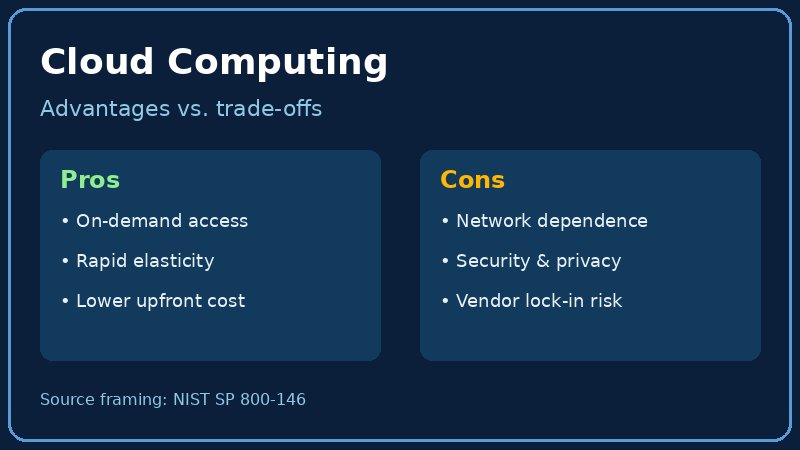 Cloud computing advantages and disadvantages overview