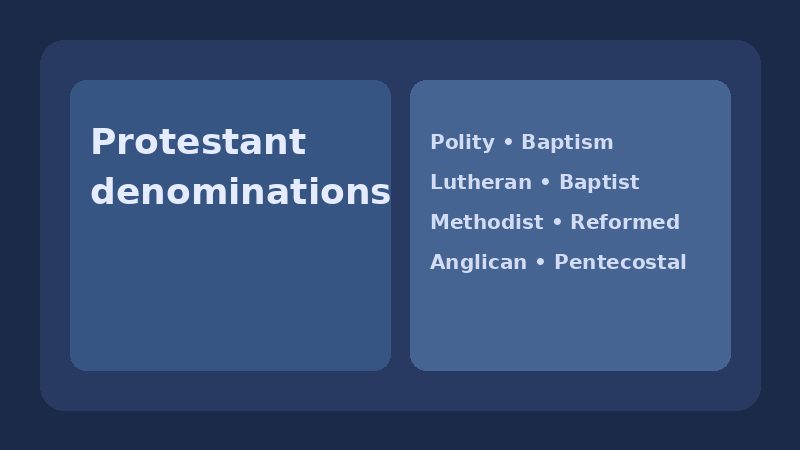 Illustration representing Protestant denominations and church traditions