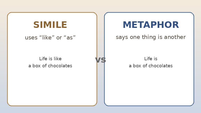Side-by-side comparison of simile versus metaphor with example phrases