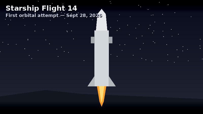 SpaceX Starship Flight 14 first orbital launch September 2026