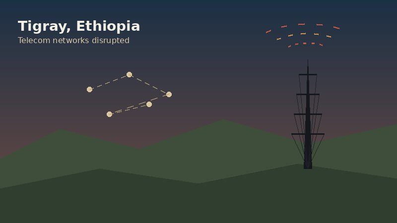 Illustration of disrupted telecom networks over the Tigray region of Ethiopia