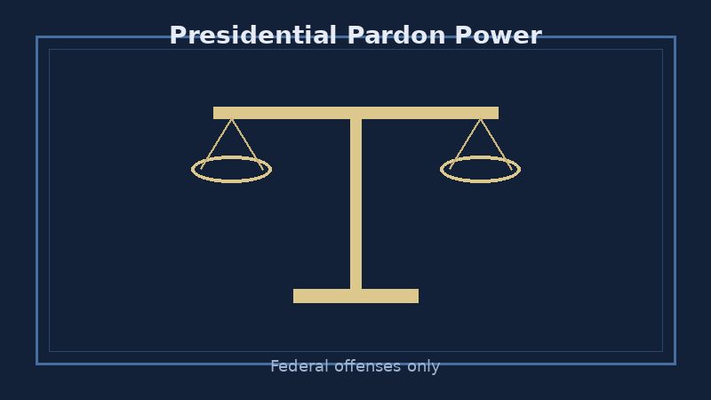 Illustration of scales of justice representing presidential pardon limits