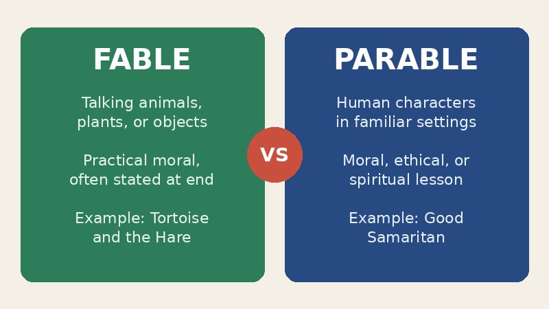 Side-by-side comparison of fable versus parable characteristics