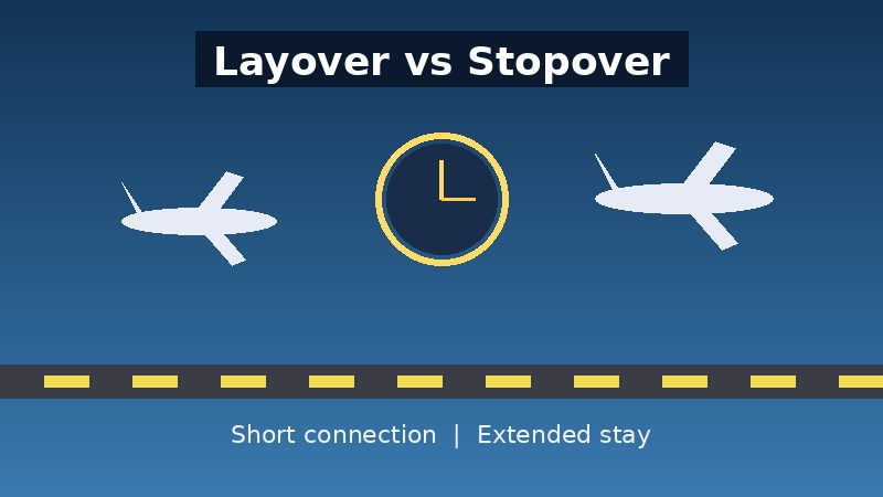 Illustration comparing a short airport layover with a longer stopover