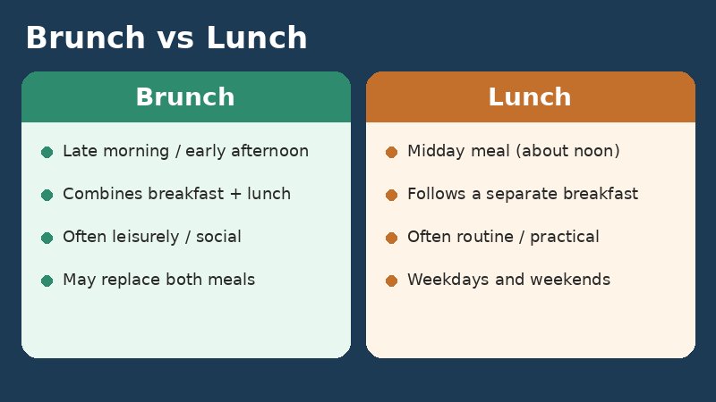 Comparison of brunch and lunch meal timing and purpose