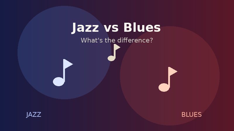 Illustration comparing jazz and blues music styles
