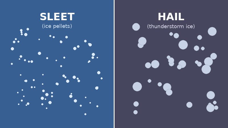 Comparison of classical ballet and modern dance characteristics