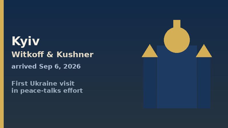 Graphic marking U.S. envoys Witkoff and Kushner arriving in Kyiv on September 6, 2026