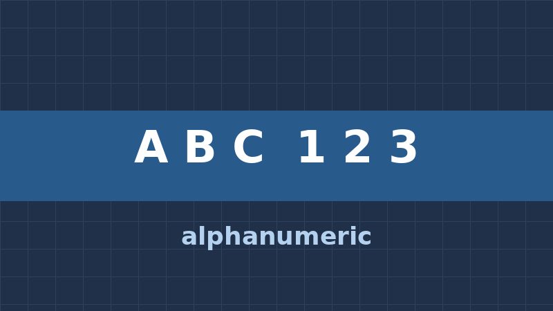 Letters and numbers illustrating alphanumeric characters