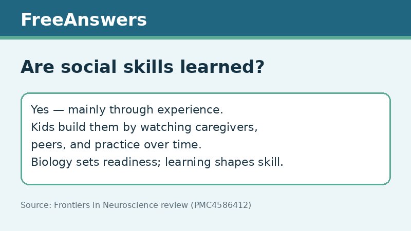 Infographic answering whether social skills are learned