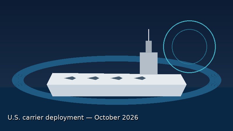 Illustration of a U.S. aircraft carrier deployment, October 2026