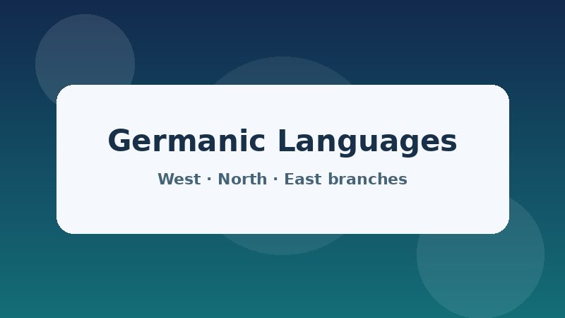 Graphic labeled Germanic Languages with West, North, and East branches