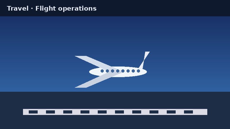 Illustration of an airliner related to Flydubai Tel Aviv flight suspension, October 2026