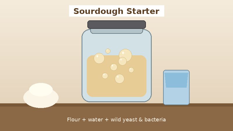 Jar of bubbling sourdough starter beside flour and water