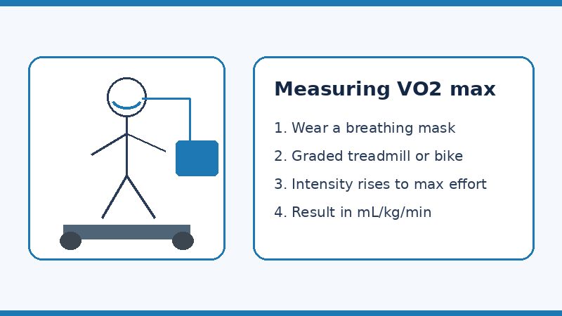 Illustration of VO2 max testing with breathing mask on a treadmill
