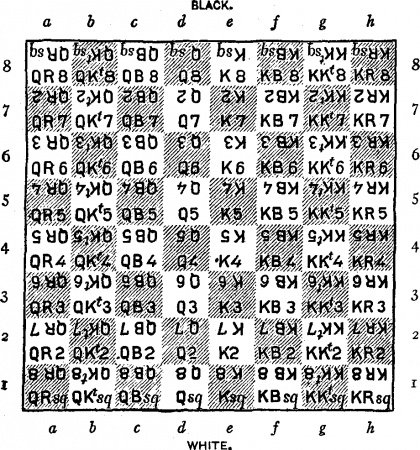Empty checkered chessboard showing the 8 by 8 grid of light and dark squares