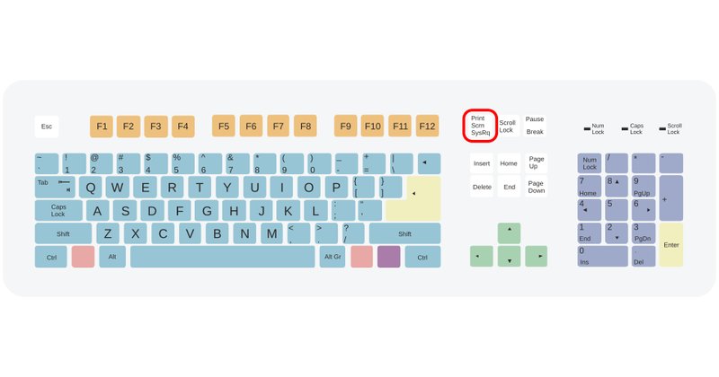 Computer keyboard diagram with the Print Screen key circled, used for how to screenshot on Windows