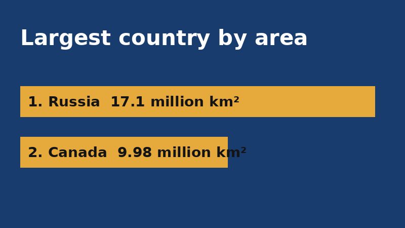 Chart comparing the areas of Russia and Canada