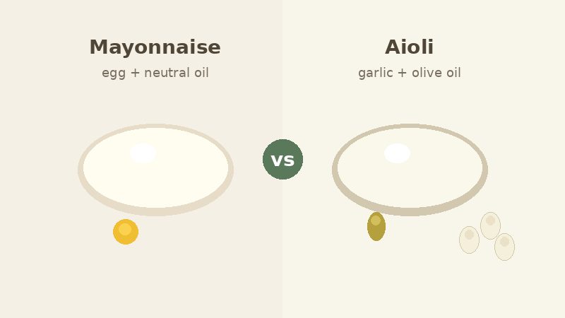 Mayonnaise versus aioli comparison illustration
