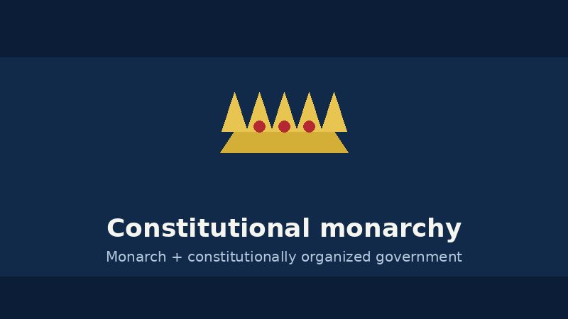 Illustrated crown representing a constitutional monarchy