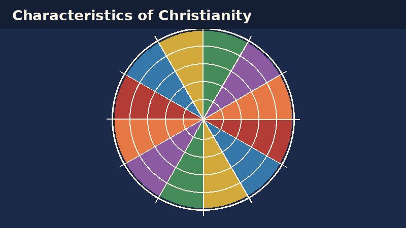 Abstract stained-glass style illustration representing Christian tradition