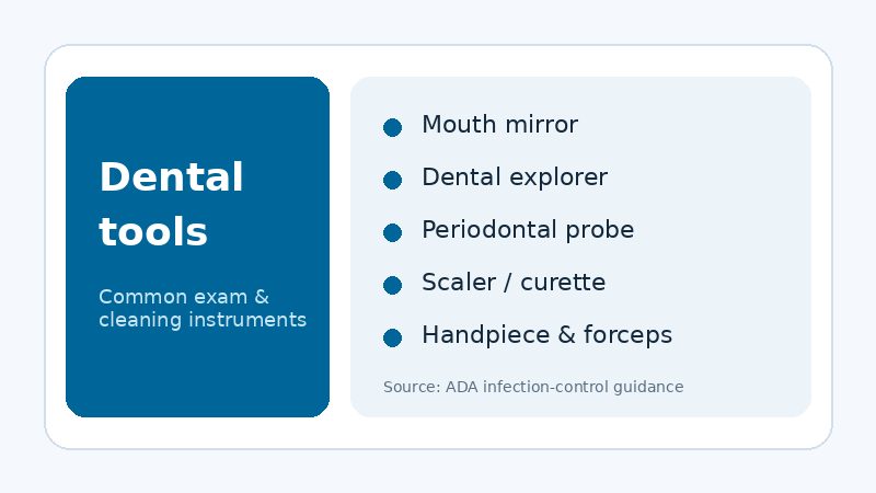 Infographic listing common dental tools such as mirror, explorer, probe, and scaler