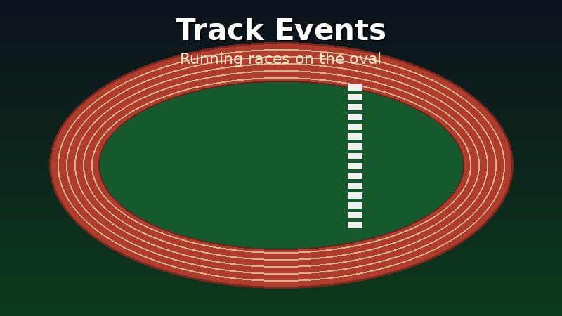 Running track oval representing track events