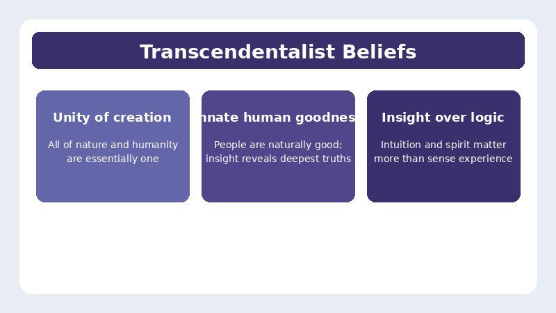 Infographic summarizing core transcendentalist beliefs