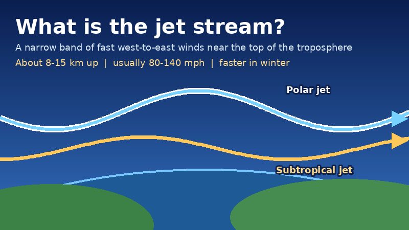 Illustration of the polar and subtropical jet streams flowing west to east above Earth