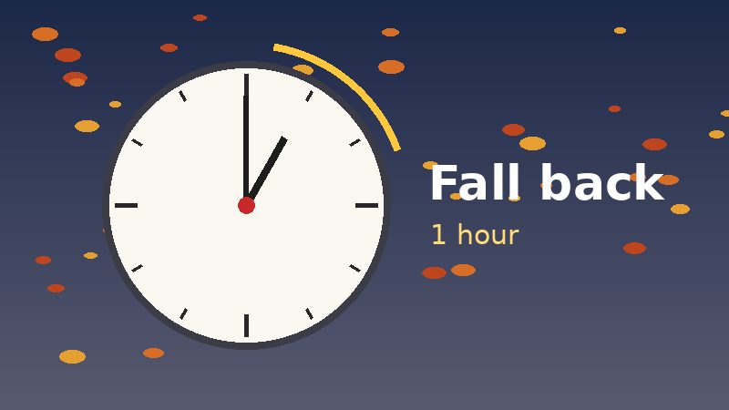 Illustration of a clock being set back one hour for the end of daylight saving time