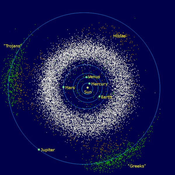 Diagram of the inner solar system showing the asteroid belt between the orbits of Mars and Jupiter